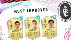 FIFA 21: Top 10 most improved players ft. Mason Greenwood, Alphonso Davies and Haaland