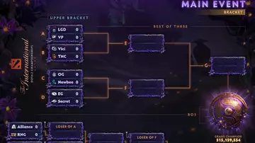 The International group stage concludes