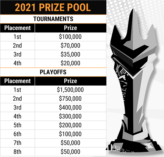 owl 2021 prize pool
