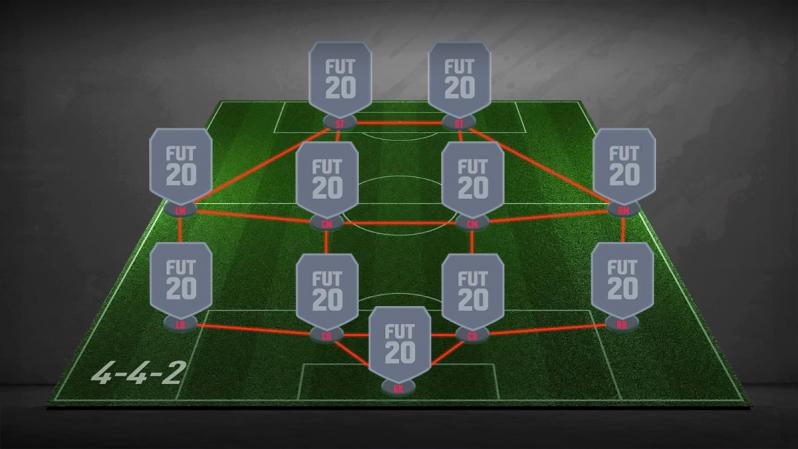 FIFA 21 4-4-2 best formation ultimate team