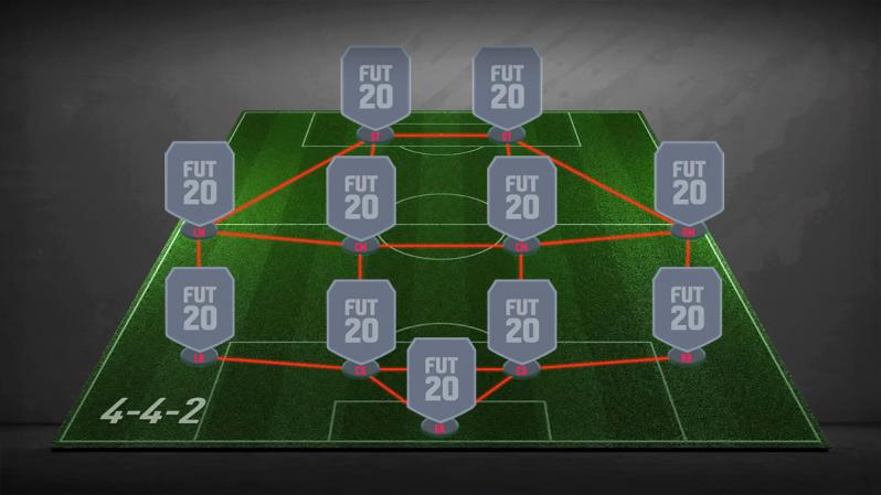 Fifa 21 Best Formations For Ultimate Team Mode Ginx Esports Tv Fifa 21 Best Formations For Ultimate Team Mode Ginx Esports Tv