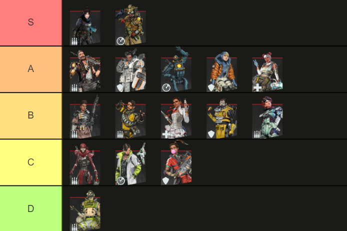 Apex Legends Season 8 Legends Tier List Every Character Ranked From Best To Worst Ginx Esports Tv Apex Legends Season 8 Legends Tier List Every Character Ranked From Best To Worst Ginx Esports Tv