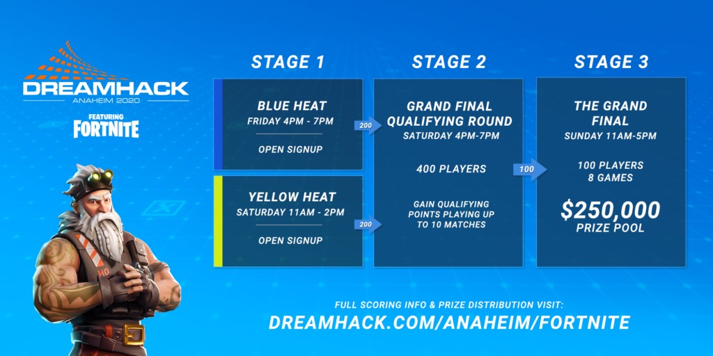 DreamHack Anaheim Fortnite 2020 Format Schedule