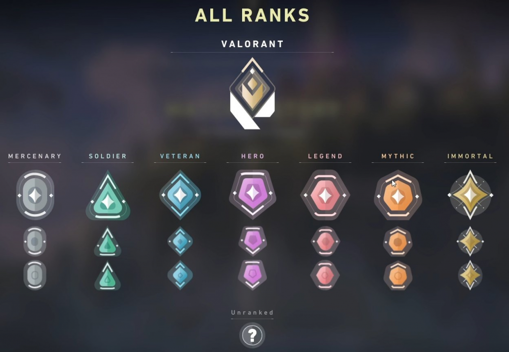 All Valorant Ranks Revealed