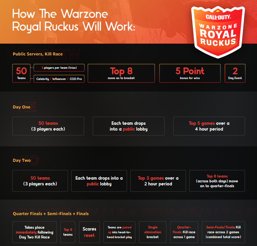 Warzone Royal Ruckus Format Schedule prize pool how to watch