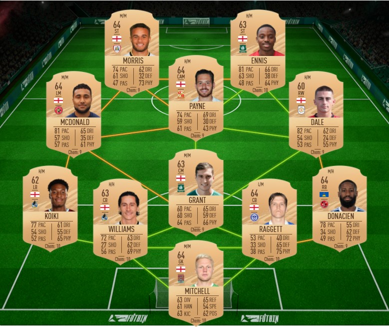 wallpapers Peter Schmeichel Hybrid Sbc fifa 21 schmeichel icon sbc cheapest