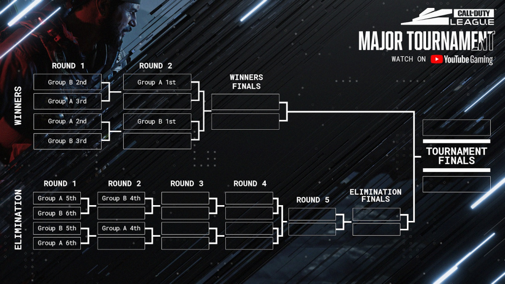 Call of Duty League Stage 2 groups format schedule how to watch