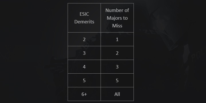 CS:GO coaches online matches banned ESIC prohibited RMR update 2021