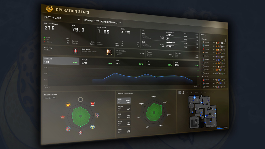 New CS:GO Stats Tracking feature: How to Use