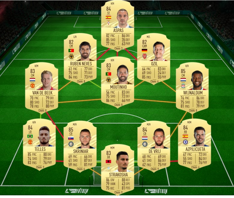 FIFA 21 Matt Doherty Moments SBC Cheapest solutions, rewards, stats GINX Esports TV