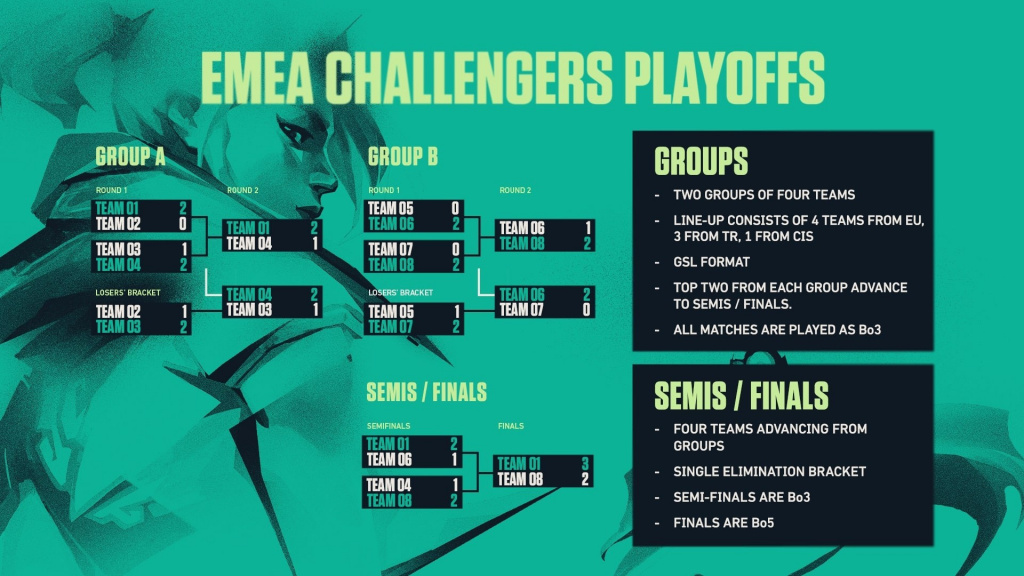 EMEA Challengers Playoffs