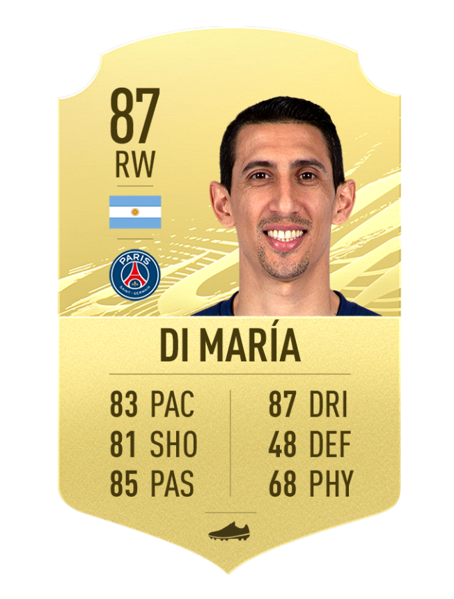 Di_Maria FIFA 21 best skill players