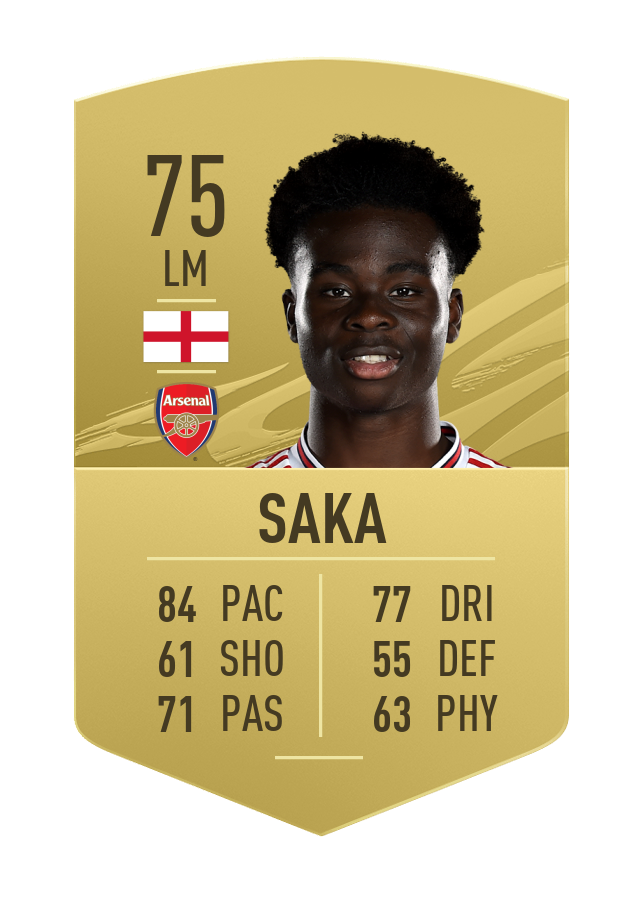 FIFA 21 most improved youngsters Bukayo Saka
