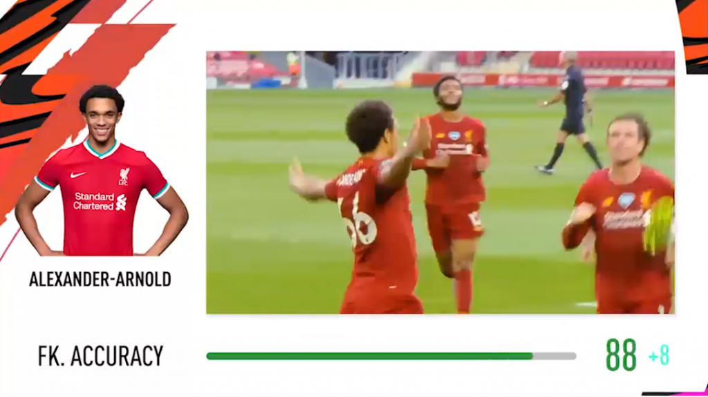 FIFA 21 Meaningful Moments