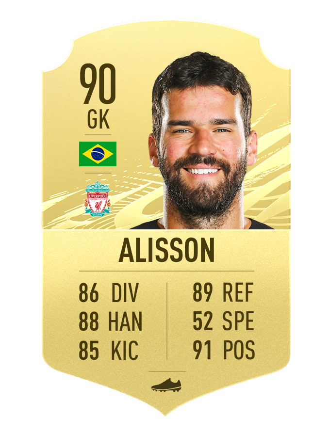 Alisson FIFA 21 player rating top 10 EPL