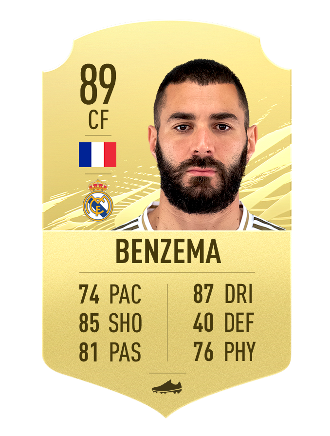Benzema FIFA 21 ratings