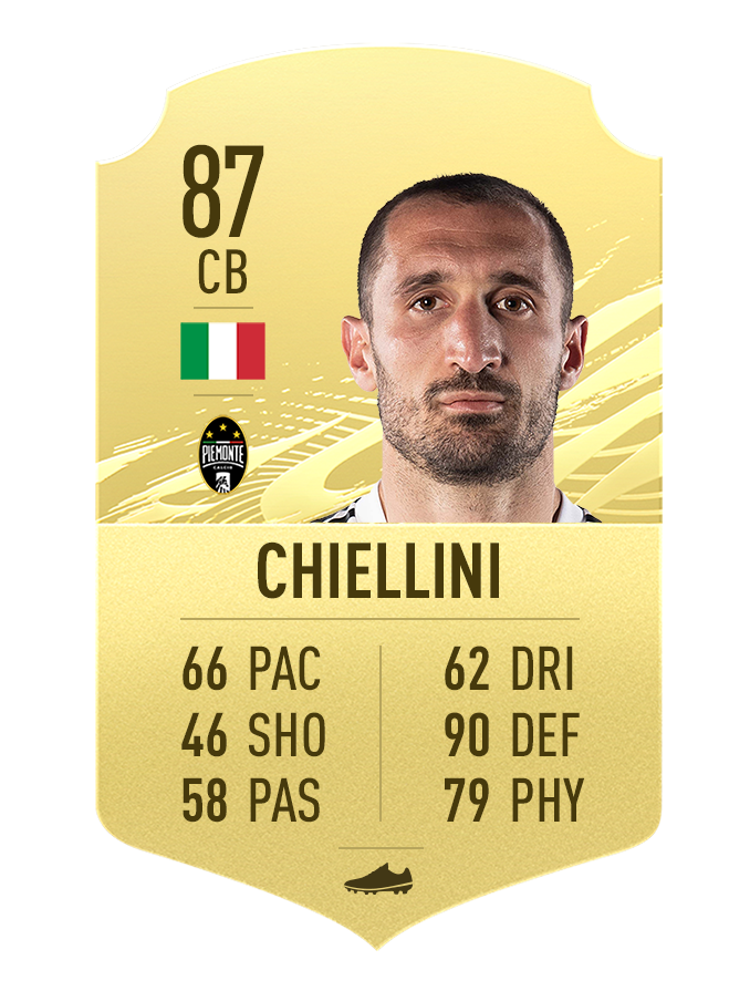 Chiellini Juventus FIFA 21 Top 10 Rating Seria A