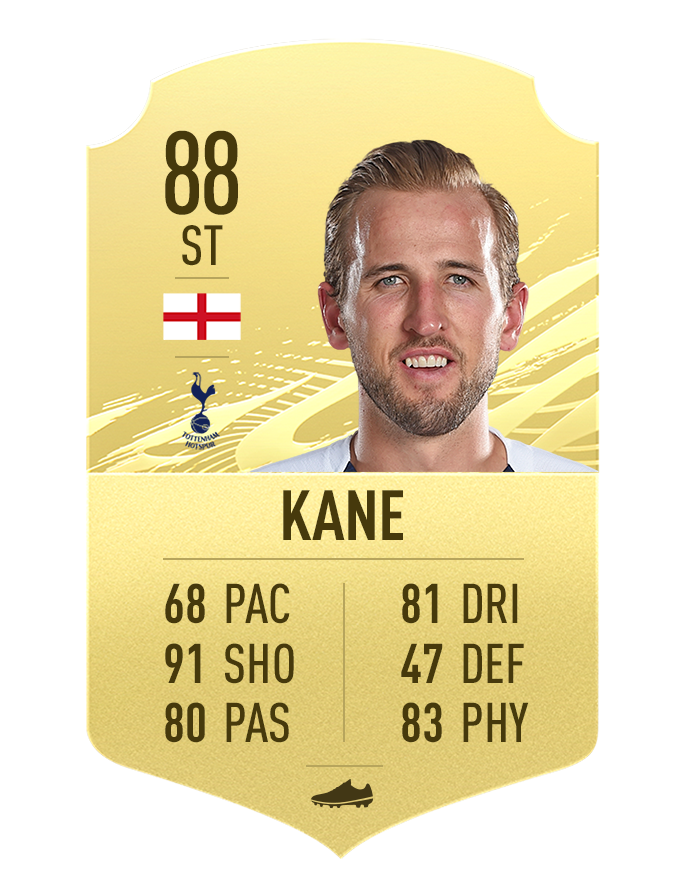 Harry Kane FIFA 21 rating