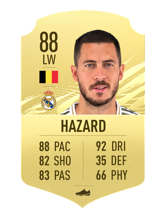 Hazard Best La Liga Players FIFA 21