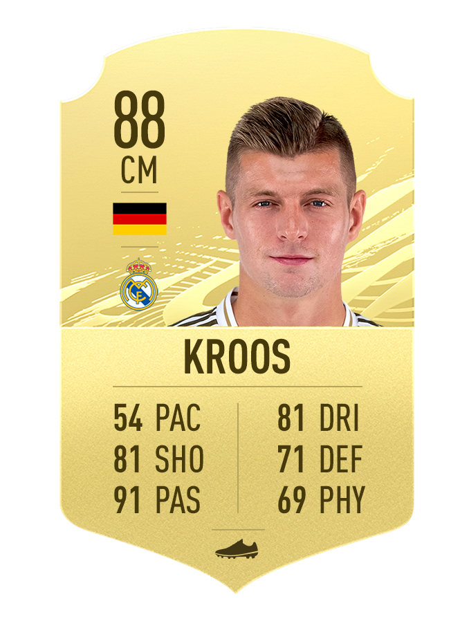 Kroos top 10 fifa 21 players la liga