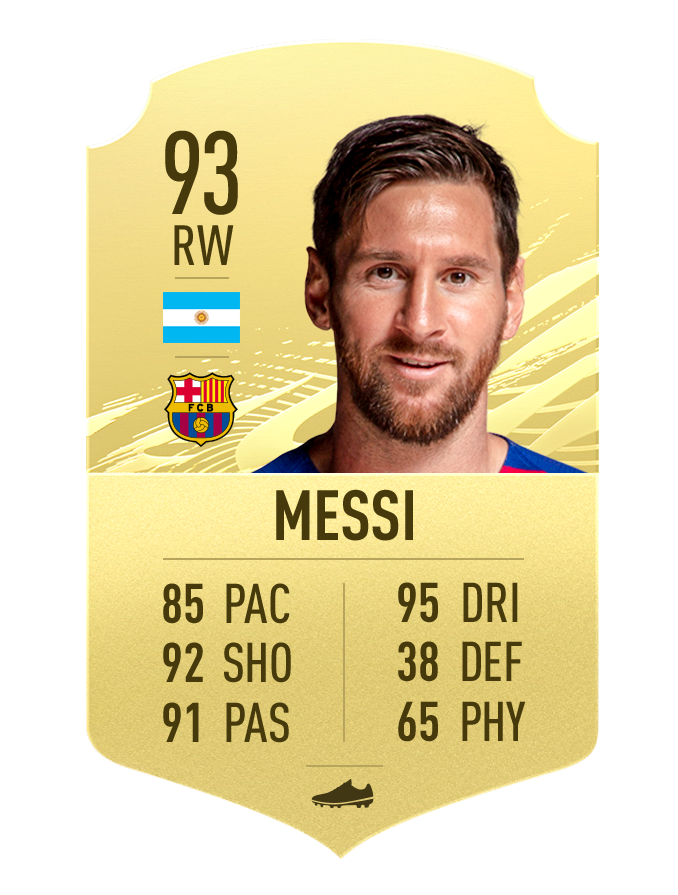 Messi best player in LA liga FIFA 21