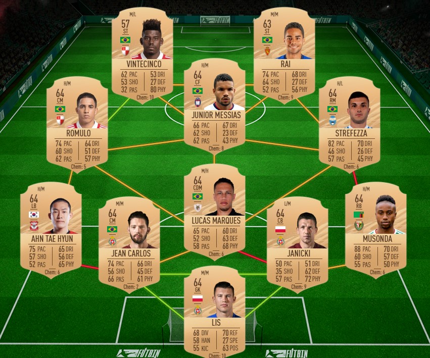 cheapest 84 rated players fifa 21 cheapest 84 rated players fifa 21