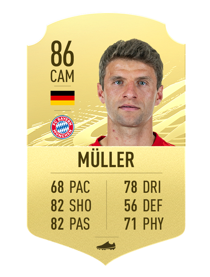 FIFA 21 Muller rating