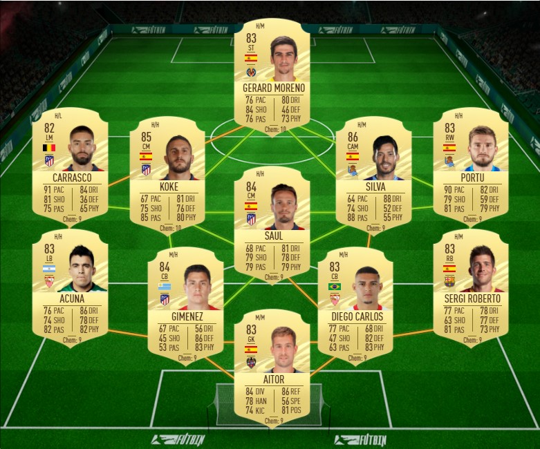 FIFA 21 Darwin Machís RTTF Cheapest solutions, stats