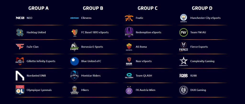 Fifa Eclub World Cup 2020 Groups Schedule Format And How To Watch