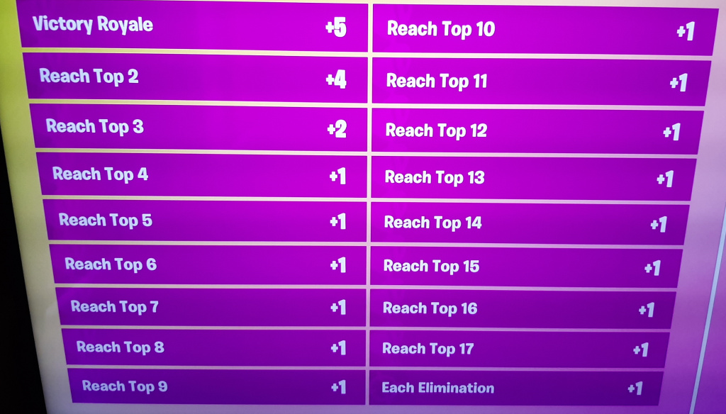 Fortnite Bragging Rights how to join schedule format scoring prizes