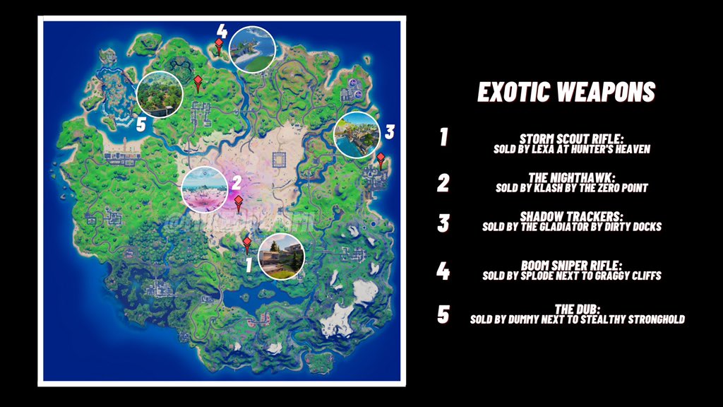 Fortnite Season 5 New Exotic Weapons Locations And Npcs To Buy From Ginx Esports Tv Exotic Item Locations Fortnite Exotic Item Locations Fortnite Fortnite Season 5 New Exotic Weapons Locations And Npcs To Buy From Ginx Esports Tv