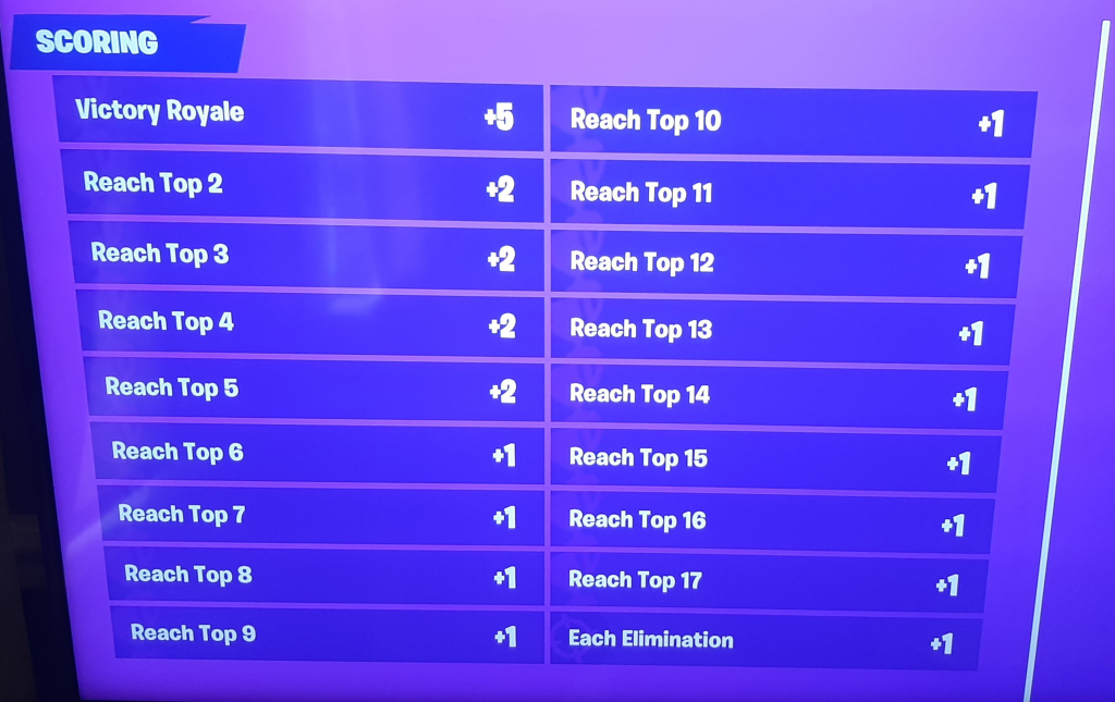 Fortnite Season 5 Cash Cups How to join, prize pools, schedule and