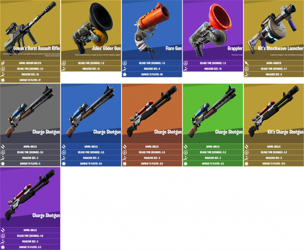 Fortnite Season 3 weapons and items