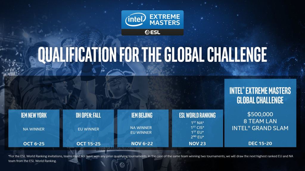 IEM New York Europe how to watch schedule teams prize pool format