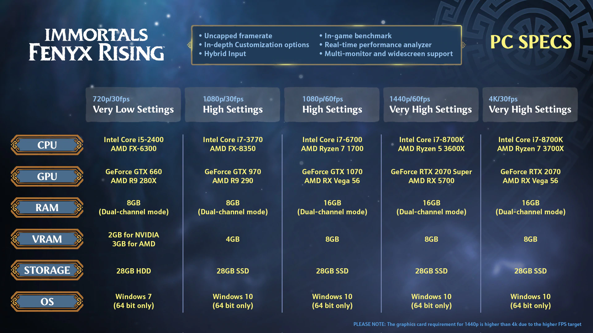 Immortals Fenyx Rising pc system requirements graphics settings