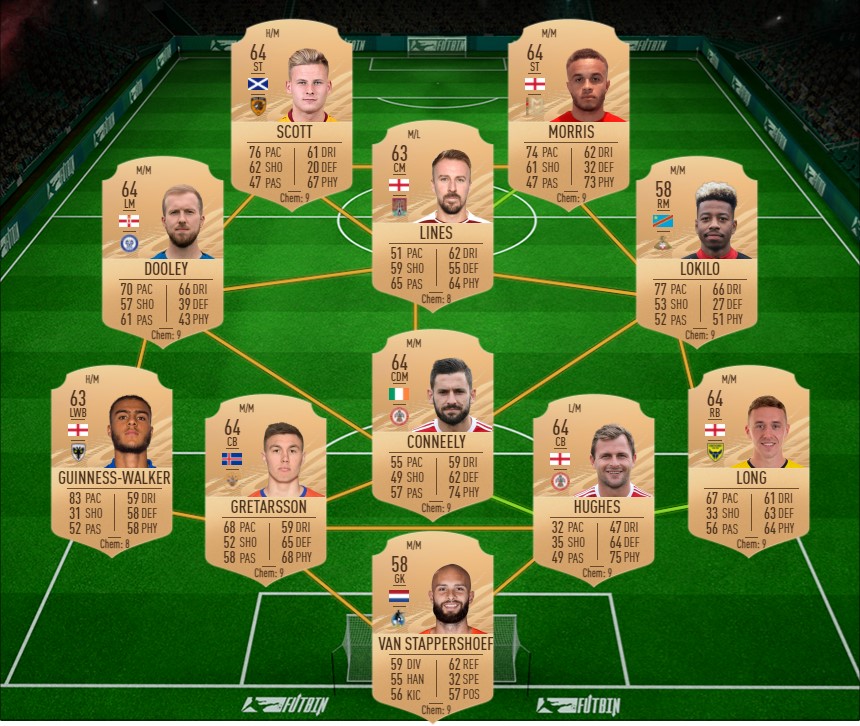 Fifa 21 Kaka Icon Sbc Cheap Solutions Stats And All Rewards Ginx Esports Tv