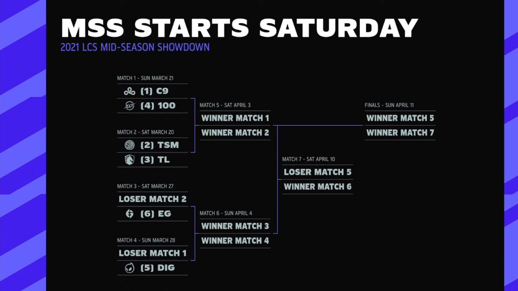 LCS 2021 mid-season showdown how to watch schedule format teams