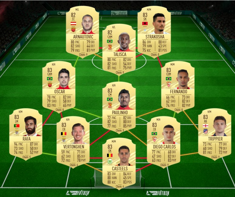 cheapest 84 rated players fifa 21 cheapest 84 rated players fifa 21