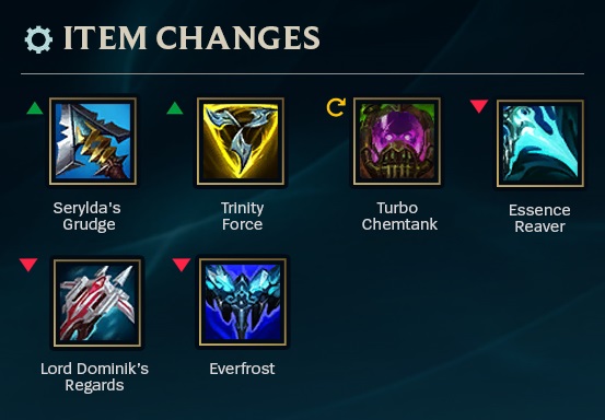 League of legends 11.7 patch notes champion changes item changes new skins