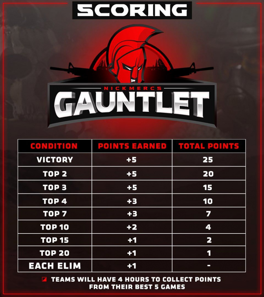MFAM Gauntlet Schedule Prize pool scoring system how to watch