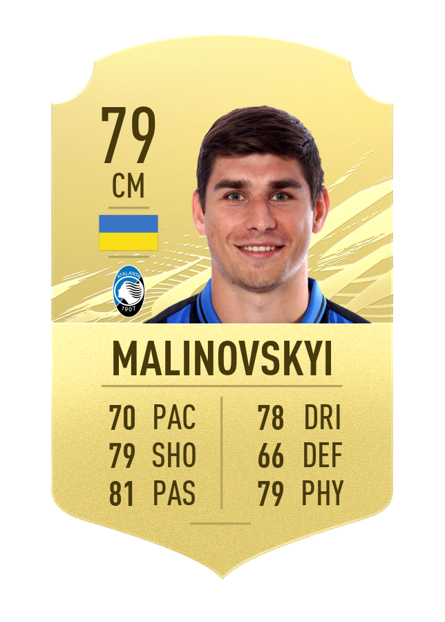 Best Free Kick takers in FIFA 21 Malinovskyi