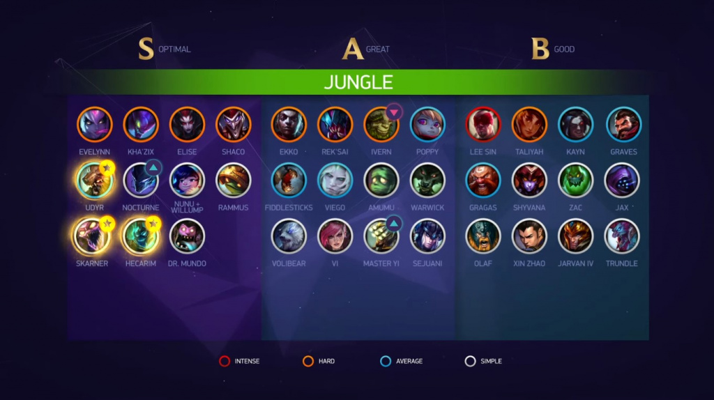 Mediterranean Sea Opposite Superiority LoL Low Elo 11.6 tier list - Top Lane, Jungle, Bot Lane, Support | GINX Esports TV Mediterranean Sea Opposite Superiority LoL Low Elo 11.6 tier list - Top Lane, Jungle, Bot Lane, Support | GINX Esports TV