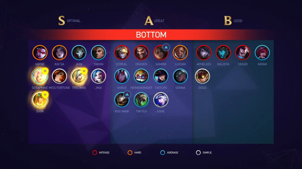 Mediterranean Sea Opposite Superiority LoL Low Elo 11.6 tier list - Top Lane, Jungle, Bot Lane, Support | GINX Esports TV Mediterranean Sea Opposite Superiority LoL Low Elo 11.6 tier list - Top Lane, Jungle, Bot Lane, Support | GINX Esports TV
