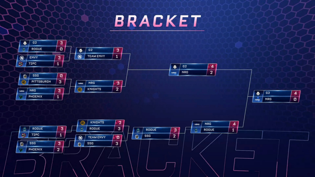 G2 dominate NRG to take Rocket League Spring Series GINX Esports TV