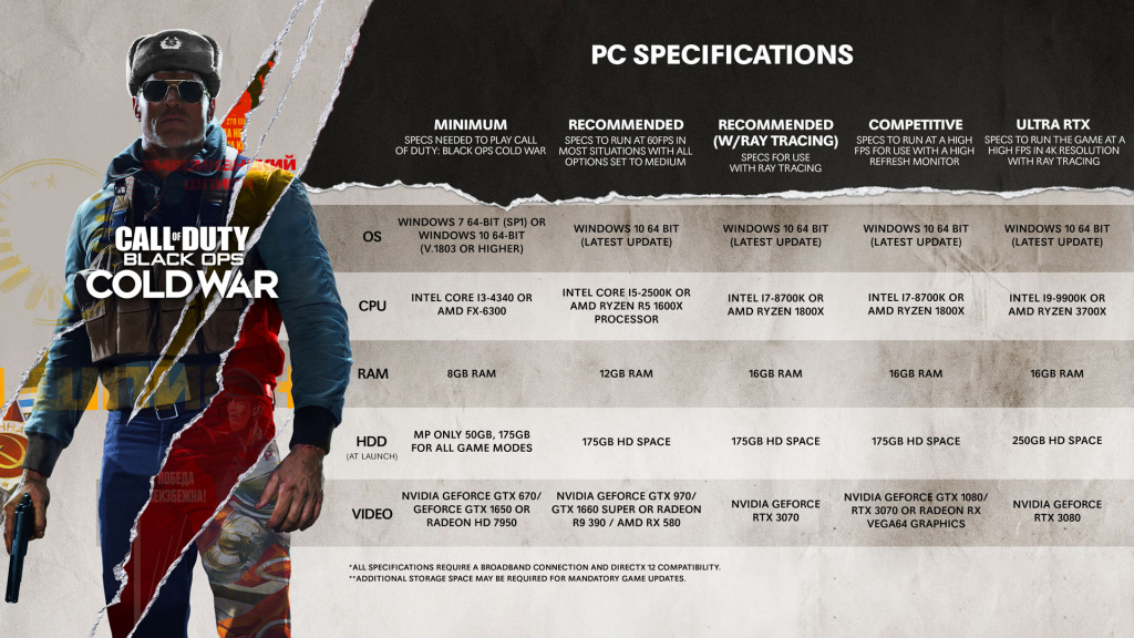 Black_Ops_Cold_War_System_Requirements