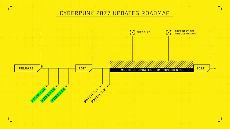 Cyberpunk 2077 updates roadmap
