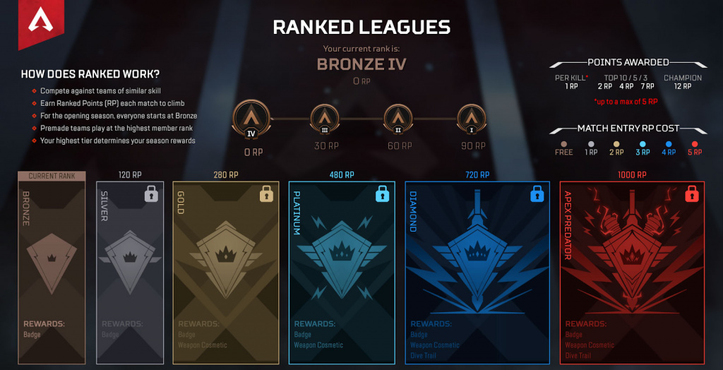 Apex Legends More Than 400 Diamond Players Banned Over Exploit Ginx Esports Tv