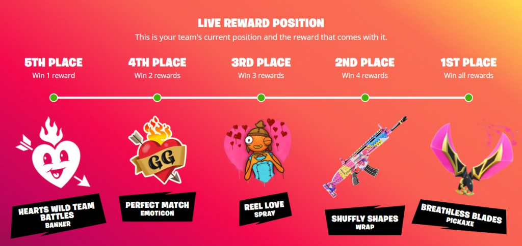 Hearts Wild Team Battles reward items