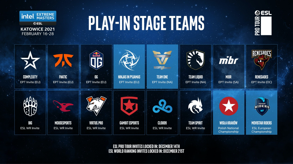CS:GO IEM Katowice 2021: Schedule, teams, format, prize pool, and how