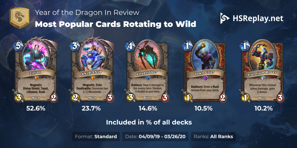Most_Popular_Cards_Rotating_to_Wild.png